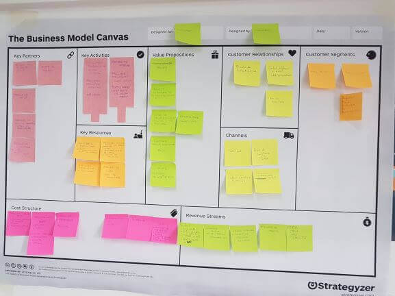 Business Model Canvas